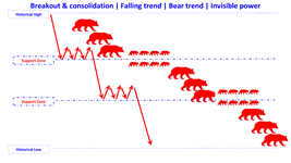 breakout in falling trend bear trend en.png